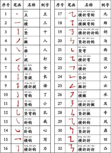 13筆劃的字|全字筆畫為13的漢字